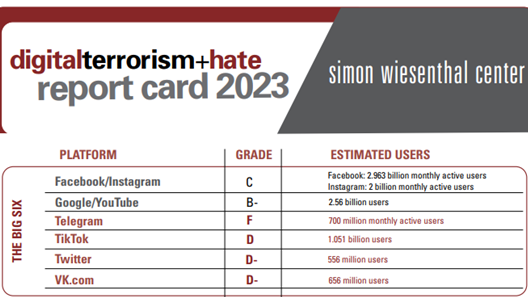 Digital terrorism and hate report card.